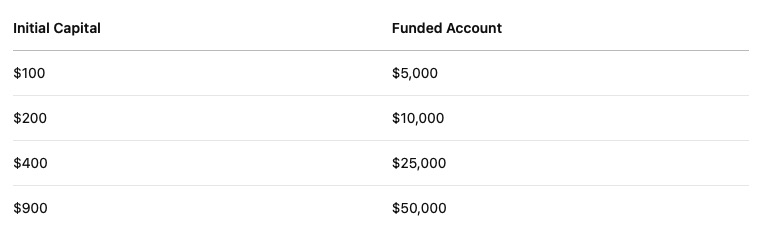 Vittaverse Classic Challenge: Get Funded Up to $500,000